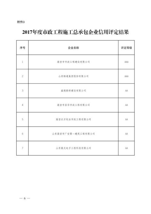 2017年度全市房地產(chǎn)開發(fā)企業(yè)信用評定結(jié)果全面揭曉，推動(dòng)行業(yè)誠信體系升級